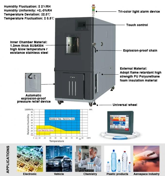 Câmaras automatizadas automáticas 150L 2 da umidade da temperatura 7.5KW