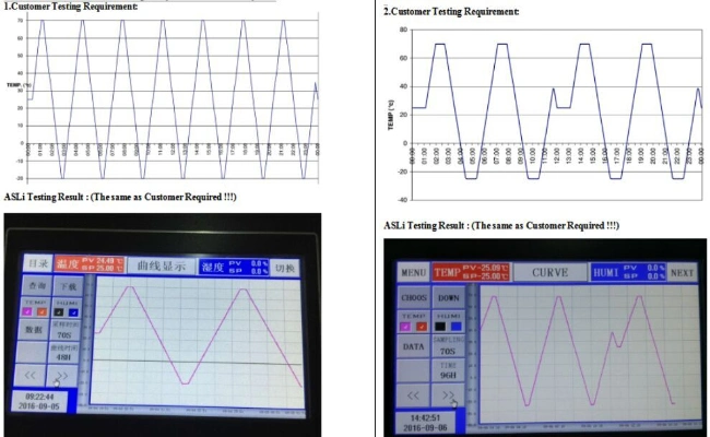 A umidade térmica automatizou a câmara do teste de controle da temperatura para PCB/LED