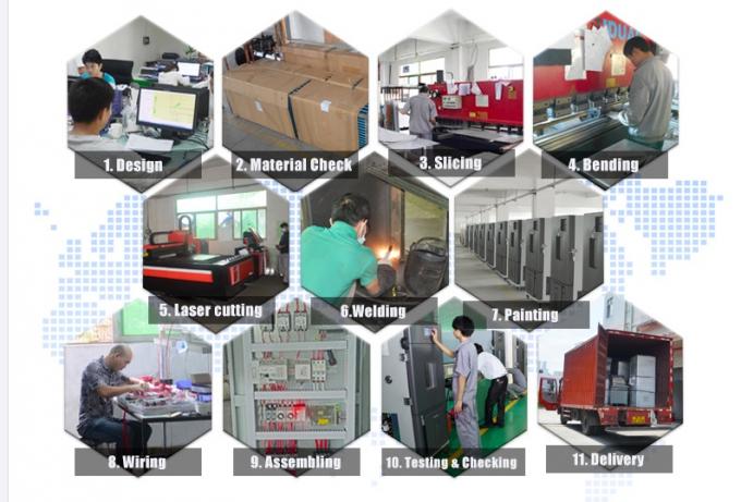 Câmara 0 do teste ambiental de equipamento de teste da bateria da extrusão do tela táctil