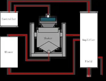 Testes eletrodinâmicos de alta frequência de 200HZ Shaker For Laboratory Factory Parts
